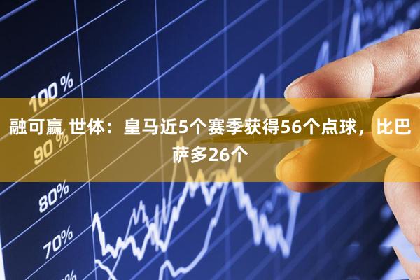 融可赢 世体：皇马近5个赛季获得56个点球，比巴萨多26个